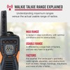 Cobra ACXT1035R FLT Floating Walkie Talkies - Waterproof, Rechargeable, Long