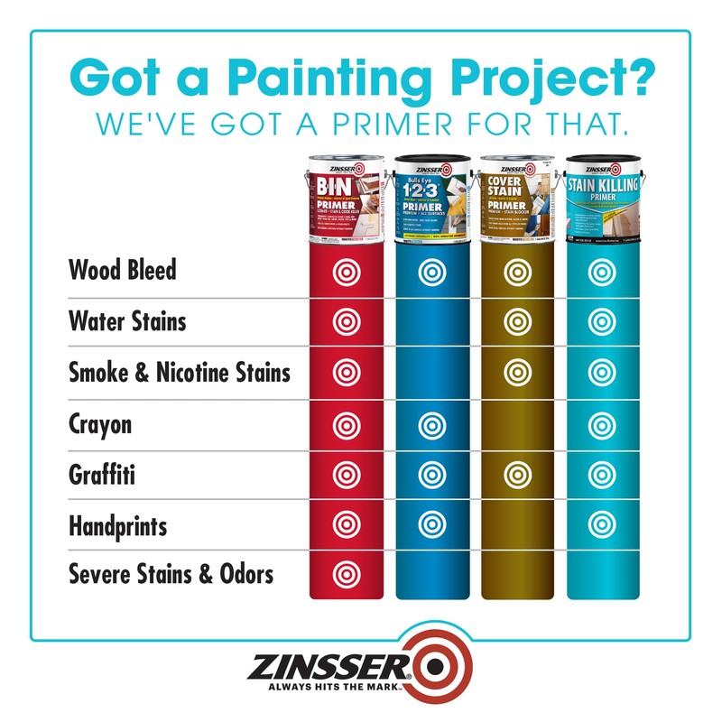 Zinsser 377938 Stain Killing Primer, Gallon