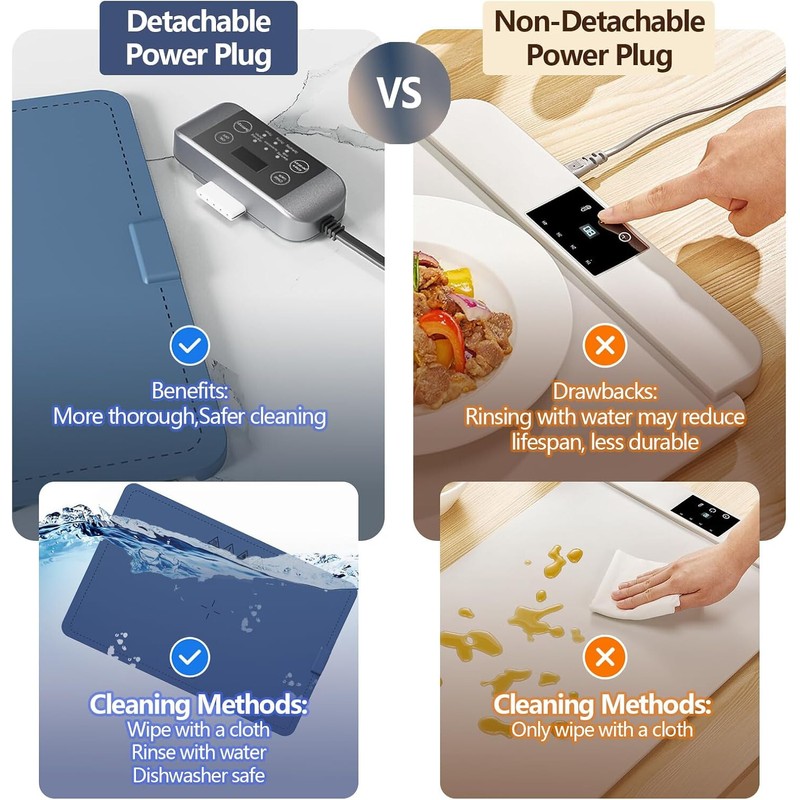 Mavenio NEW Upgraded Electric Food Warming Mat