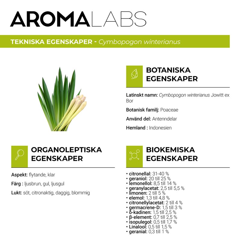 Organic CITRONELLA Essential Oil (30ml) - 100% Pure, Ecocert Certified