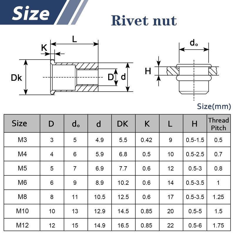 Pack of 20 Rivet Nuts, M5, Leryati Sleeve Nuts, Stainless