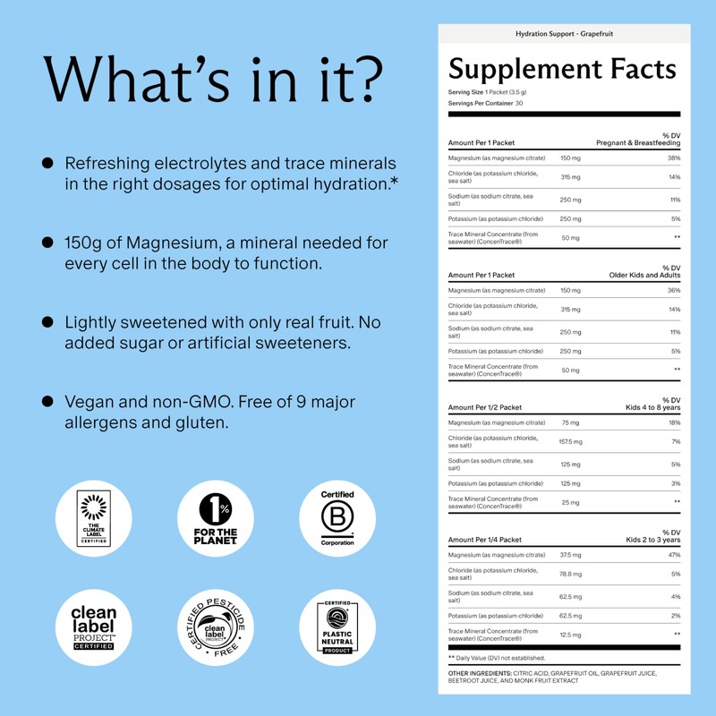 Needed. Hydration Support with Electrolytes & Trace Minerals – Electrolytes