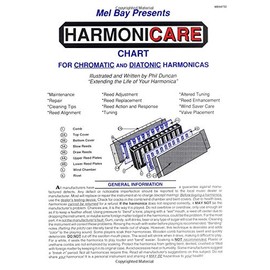 Harmonicare Chart