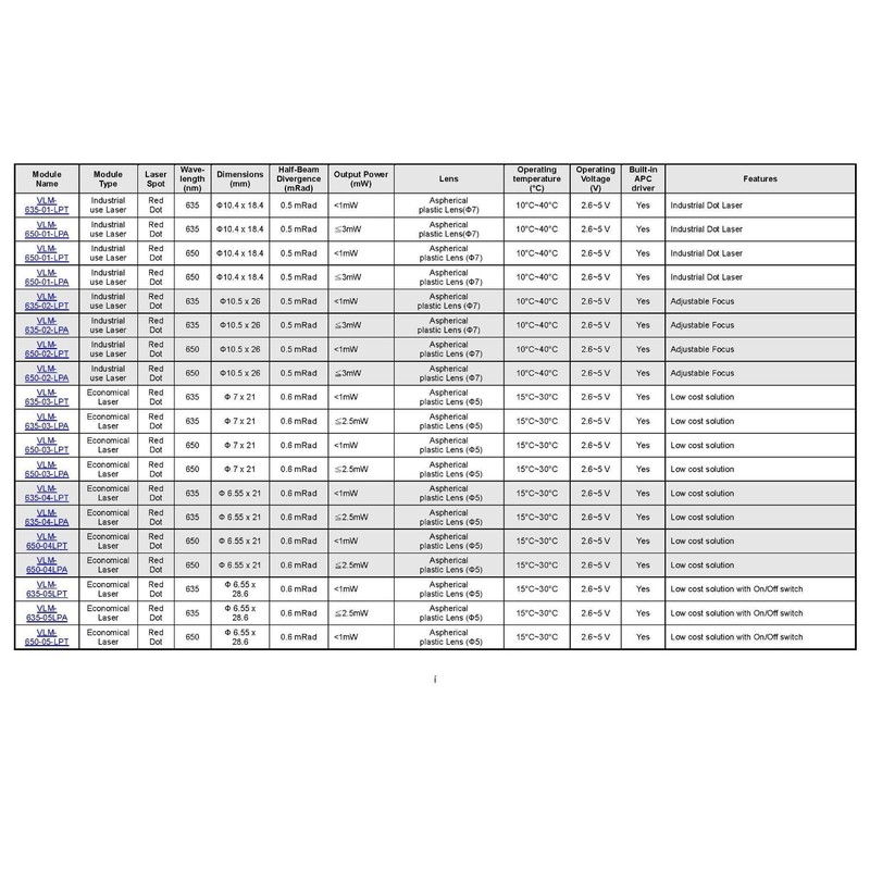 Quarton Laser Module VLM-650-03 LPA (ECONOMICAL DOT Laser)