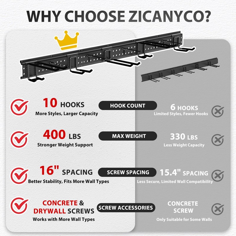 ZICANYCO Garage Tool Organizer Wall Mount 48 inches with 10