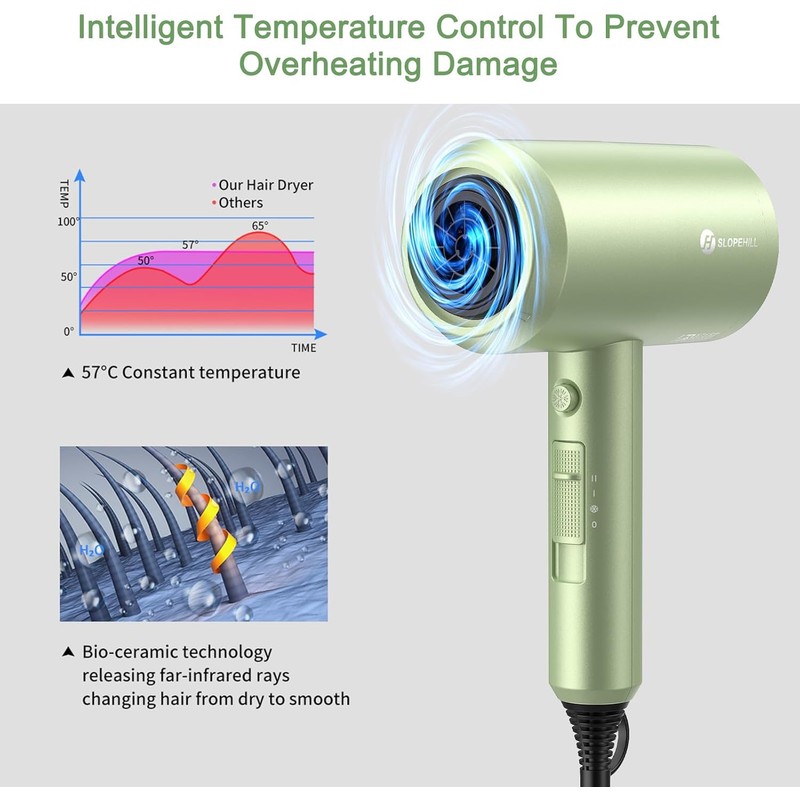 Slopehill Professional Ionic Hair Dryer, Powerful 1800W Fast Drying Low