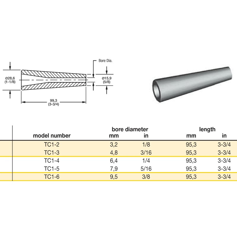 SandblasterINFO Sandblaster Nozzle Assembly + Kennametal TC1 Carbide: (Various Sizes)