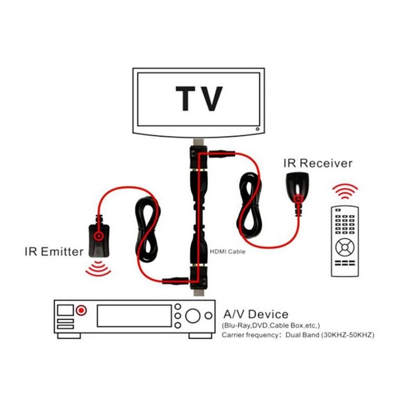 Bolongking HDMI IR Extender for Connecting One A/V Device to