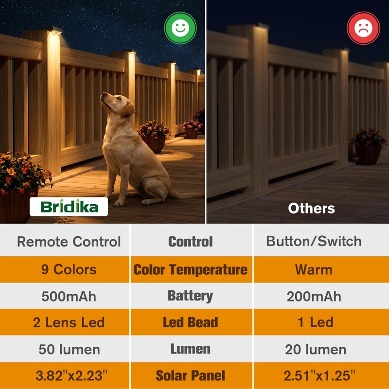 Bridika Solar Deck Lights with Remote, 16 Pack Fence Lights