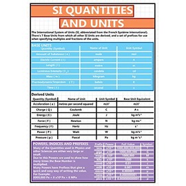 GCSE Science - SI Quantities and Units Physics Information Poster - Teach & Learn, Display, Classroom Decoration - Paper Laminated - A2 Size 42 x 59.4 cm