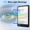 2 Pack Anti Blue Light Screen Protector for Kindle Paperwhite