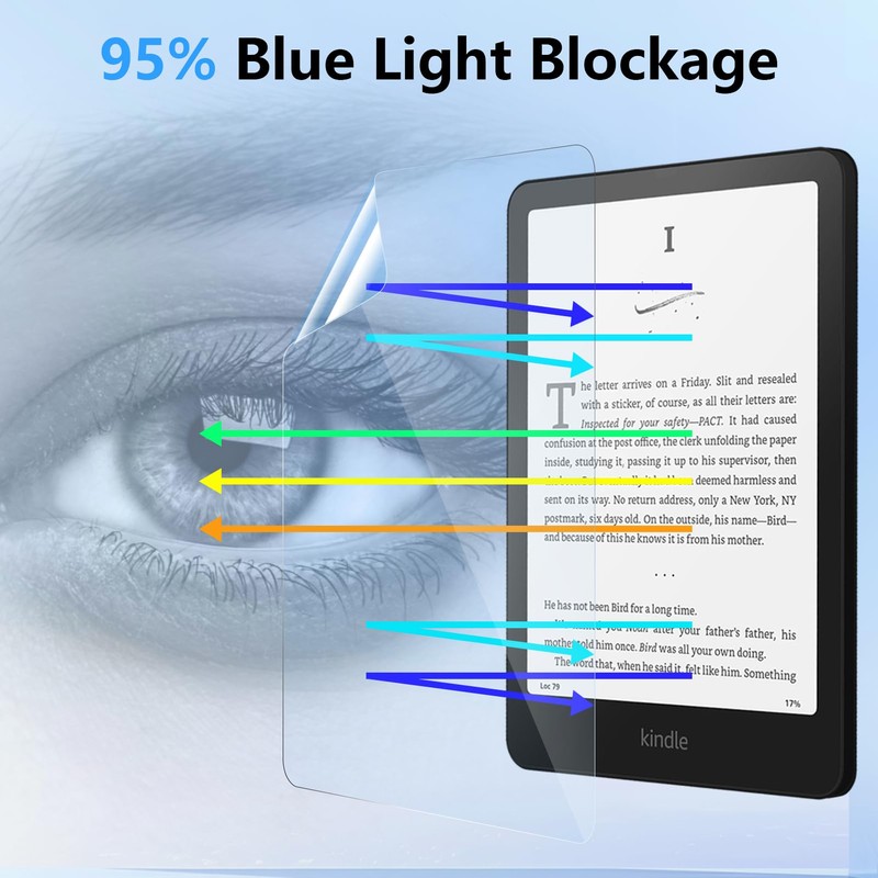 2 Pack Anti Blue Light Screen Protector for Kindle Paperwhite