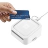Rounkin Credit Card Dock for Square Reader 1st and 2nd