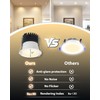 Adetu 2 Inch 5CCT Anti-Glare LED Recessed Ceiling Light with