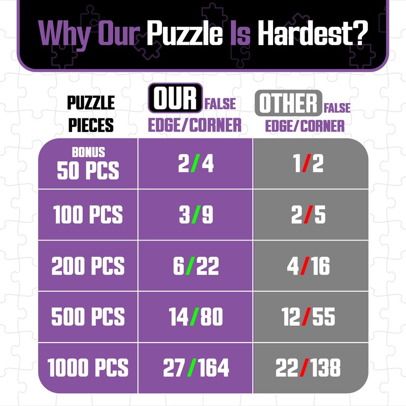 World's Hardest Puzzle ® - Clear Impossible Puzzle for Adults