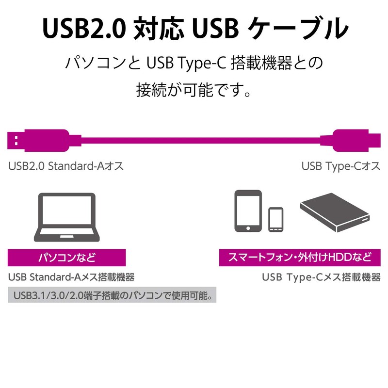 エレコム USBケーブル Type C (USB A to USB C) 1.5m