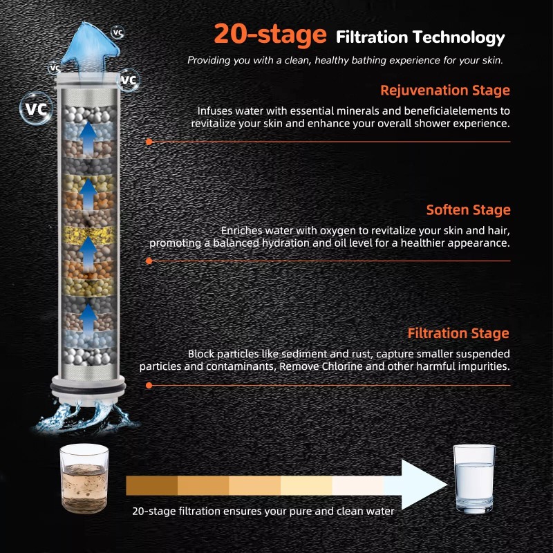 Hibbent Filtered Shower Head High Pressure 3 Setting Handheld Spray