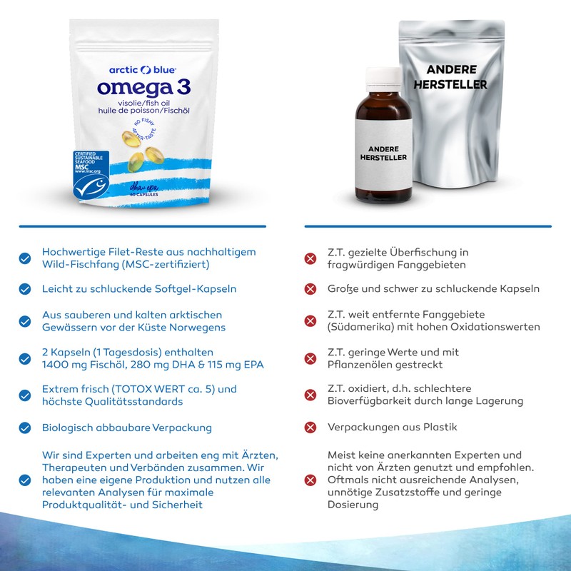Omega 3 Fish Oil Capsules 60 Pieces - Easy to