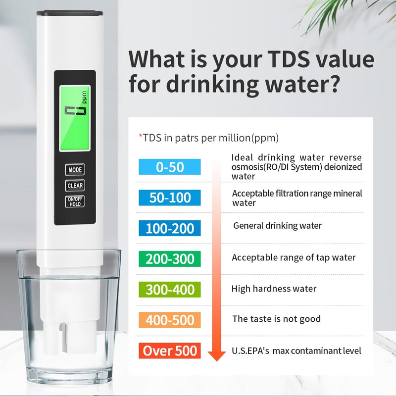2025 New 4 in 1 TDS Meter, TDS Meter Digital