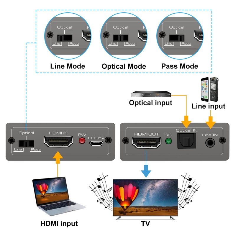 HDMI Audio Embedder Inserter Digital Analog Audio + DVI to
