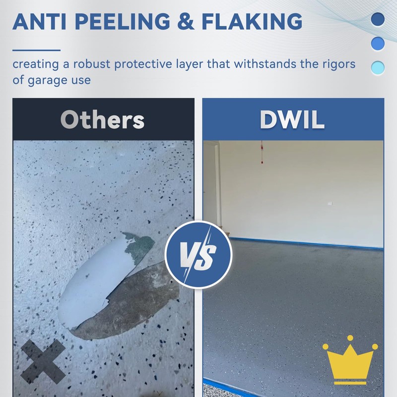 DWIL High Gloss Concrete Floor Paint - Water-based Epoxy Coating