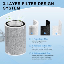 1Pack Compatible Shark Air Purifier Filter PH202 HP201,Shark HP200 Air Filter Replacement,HC502 HC502 Air Purifier MAX HP232 HP302,Part # HE2FKBAS,HE2FKBASMB,HE2FKPRO,HE2FKPET,