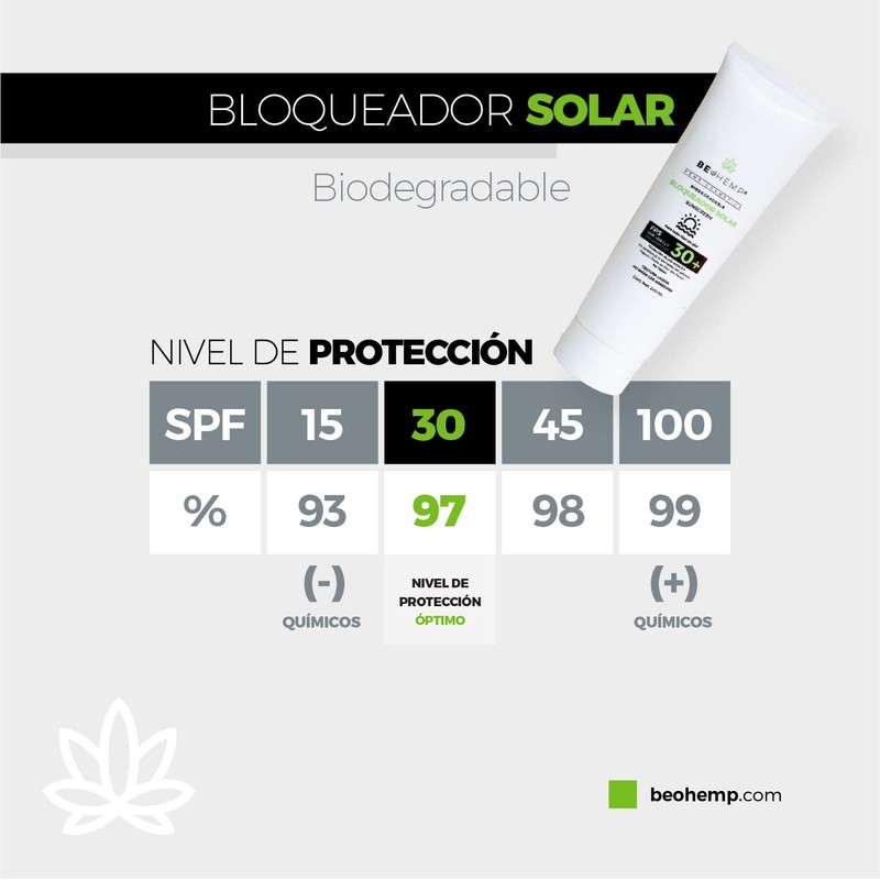 Bloqueador solar corporal protección UVA-UVB Beohemp