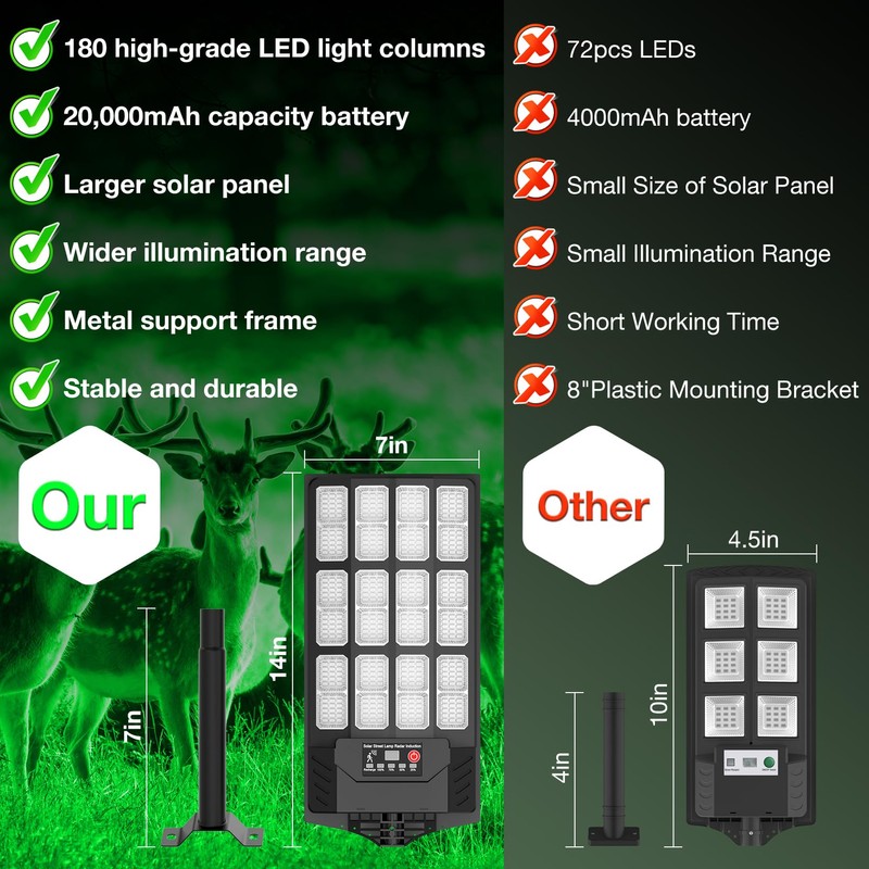 Hog Light for Night Hunting,22000LM Powered Feeder Light(Green) Solar Lights