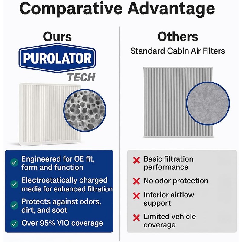 Purolator TC35519 Filtro de Aire de Cabina Tech