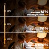 BSOD Upgrade Rechargeable Light Bulbs with Remote, E26 Led Warm