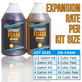 Lifeboat Urethane Pour Foam - 2lb Density - 2 Gallon Kit 2-Part Closed Cell Rigid Pour Foam - Fast-Acting Formula - Great for Boat Buoyancy, Flotation, Filling, Soundproofing, & Insulation