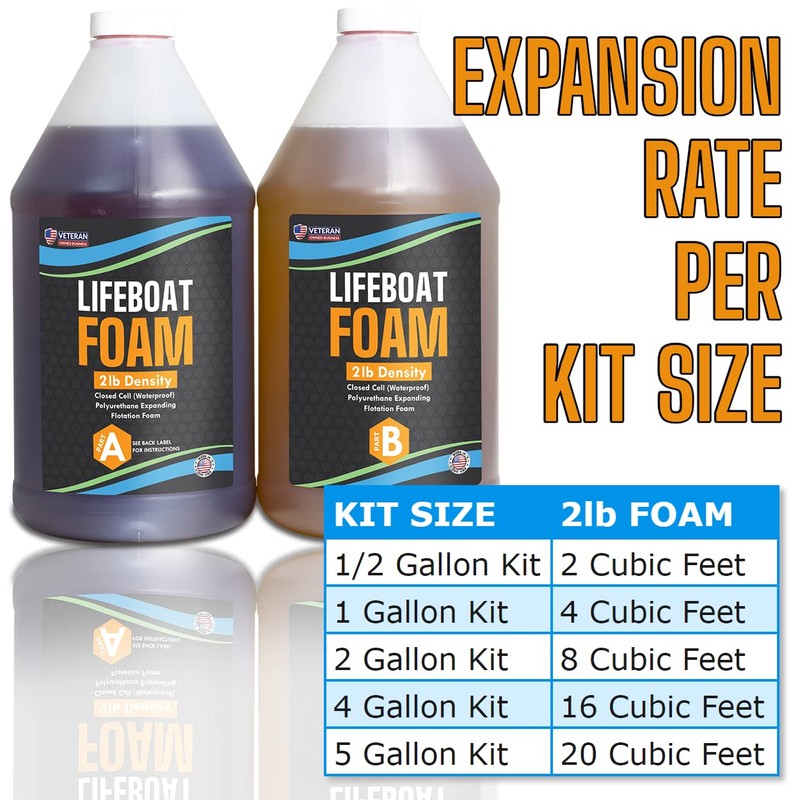 Lifeboat Urethane Pour Foam - 2lb Density - 2 Gallon
