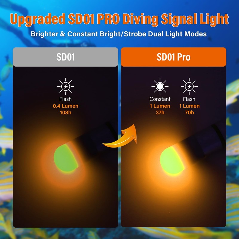 ORCATORCH SD01PRO Upgraded Bright Dive Signal Light, Submersible Beacon Mini