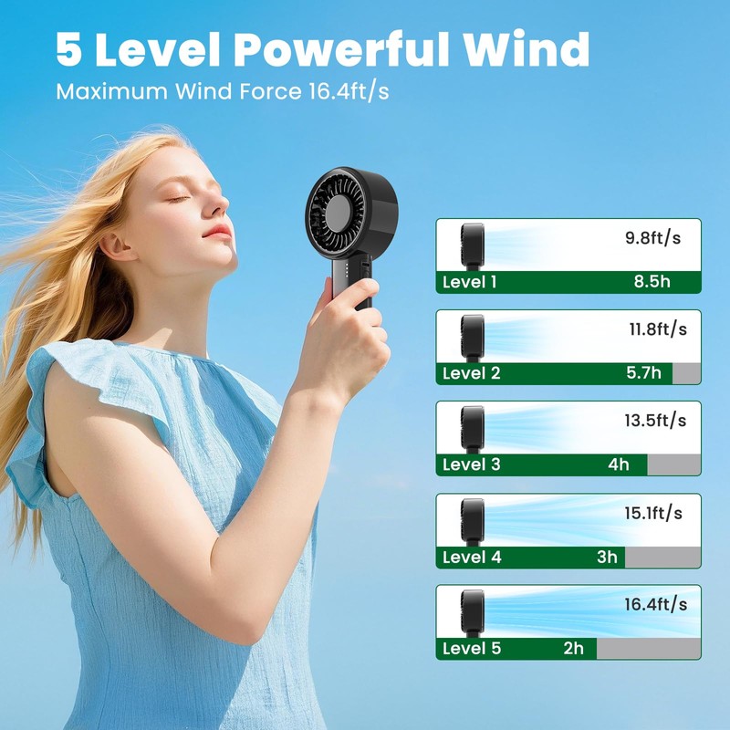 HandFan High Speed Handheld Mini Fan, Small Pocket Design Personal