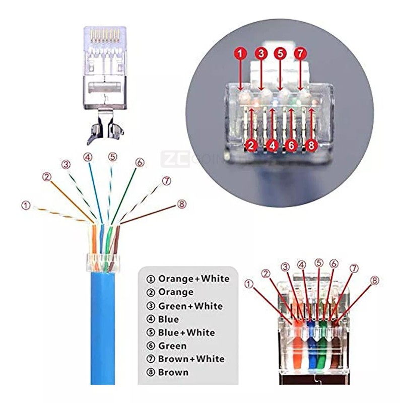 Zcgoingtech 20pzs Plug Cat 6a Cat 7 Ftp 50 Micras