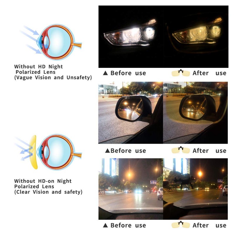 Clip on Blue Light Blocking Lenses Anti Blue Light Filter