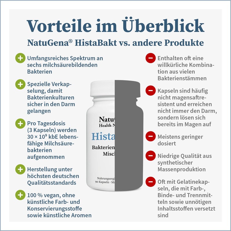 NatuGena HistaBakt Bakterienkulturen-Mischung, sechs milchsäurebildenden Bakterien, Histaminintoleranz, Histaminunverträglichkeit, 90 Kapseln