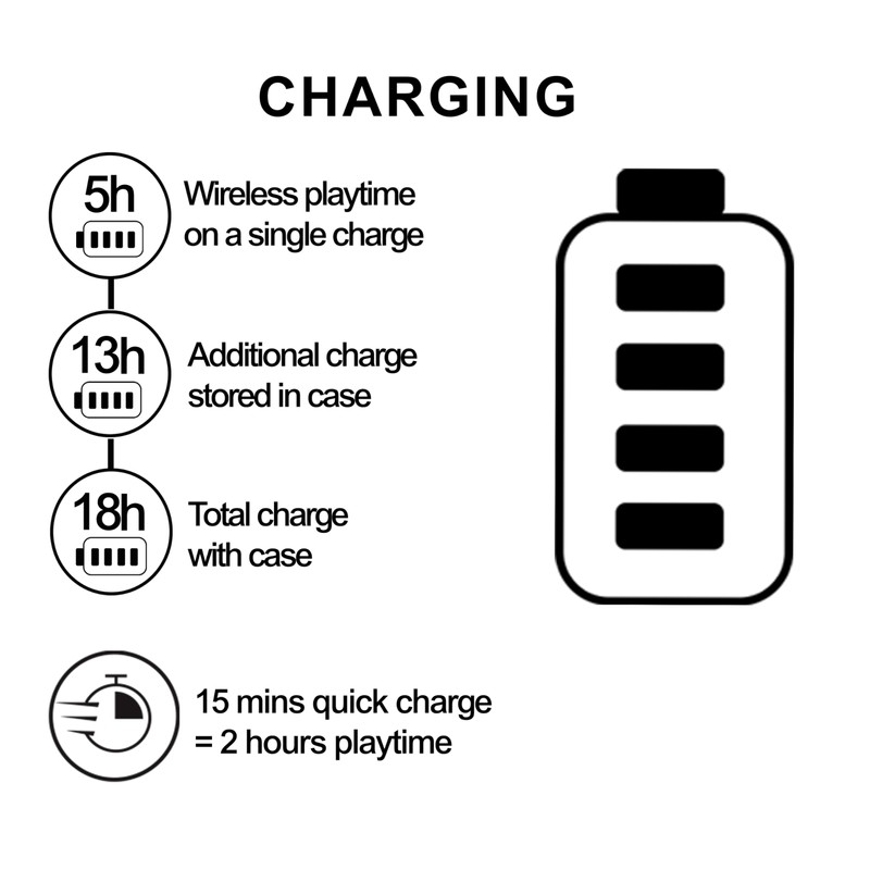 MIXX StreamBuds Solo 1 True Wireless Earbuds – Bluetooth 5.1