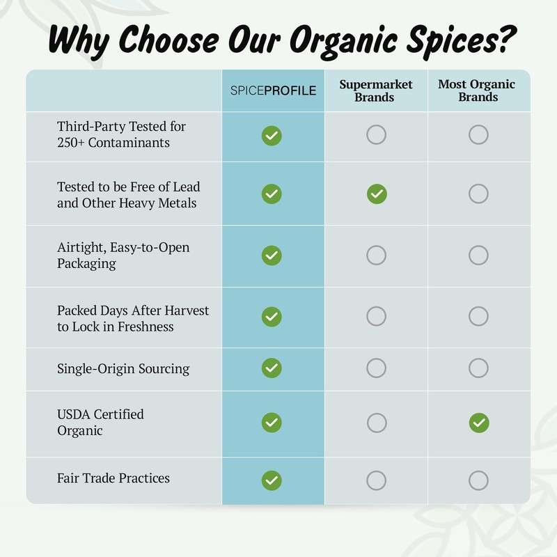 Spice Profile Moringa Leaf Powder + Holy Basil (Tulsi) Powder