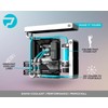PrimoChill Opaque - Computer WaterCooling Show Coolant, Solid/Non-Transparent, Full Protection,