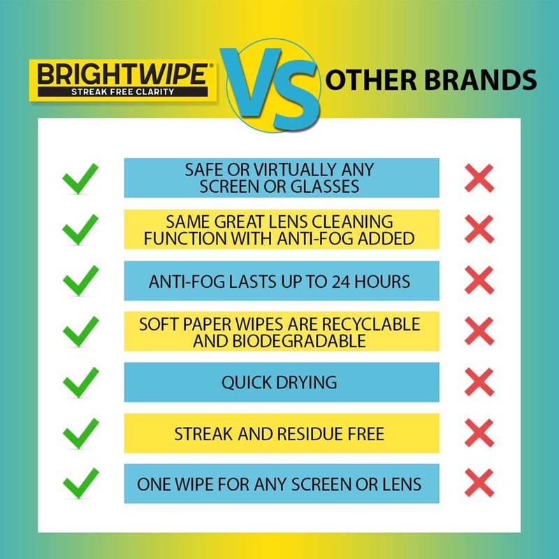 BRIGHTWIPES Lens Wipes - Professional Grade Isopropyl Alcohol Towelettes (250)