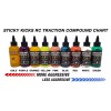 Sticky Kicks Yellow Traction Compound Large 8oz Refill Bottle SKYELLOW