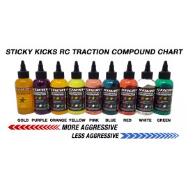 Sticky Kicks Yellow Traction Compound Large 8oz Refill Bottle SKYELLOW
