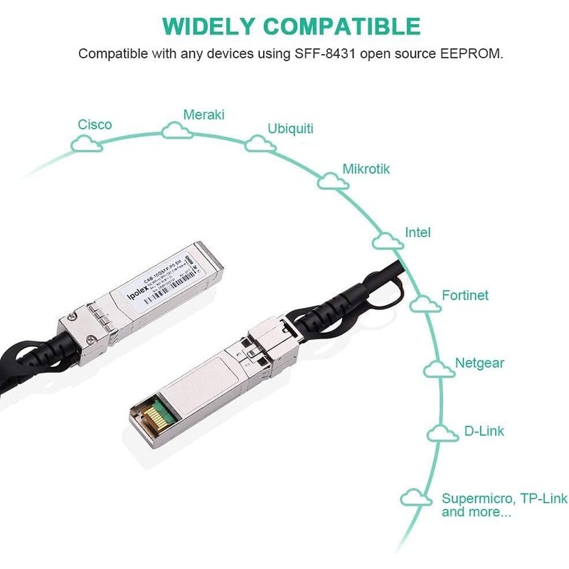 ipolex 10G SFP+ Copper Cable, SFP+ DAC, 10GBASE-CU Direct Attach
