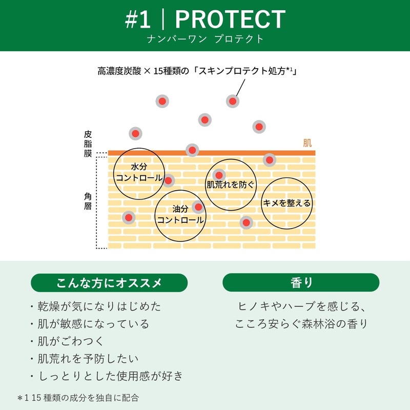 Megry Exclusive Lotion (Number Two Glow), Set of 2