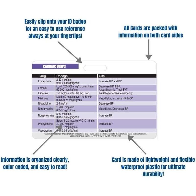 Cardiac Drips Reference Horizontal Badge Card - Excellent Resource for