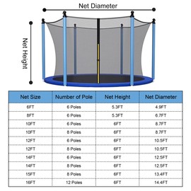 ECYITISY Trampoline Safety Net 6FT 8FT 10FT 12FT 14FT 15FT 16FT Round Trampoline Replacement Net for 6/8/12 Straight Poles UV-Resistant Kides Jumping Safety Enclosures NetingBlack,14FT-6Poles