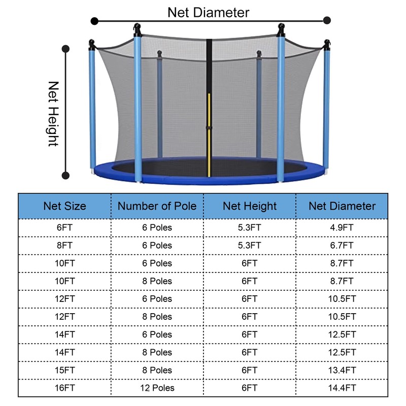 ECYITISY Trampoline Safety Net 6FT 8FT 10FT 12FT 14FT 15FT