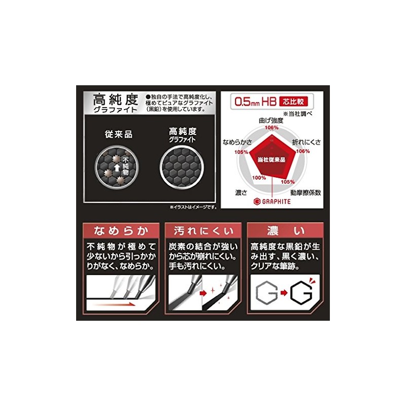 PILOT 10HRFG052B Sharp Refills Neox Graphite 0.5mm 2B 10pcs