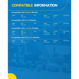 PHILTOP 512271 Rear Wheel Hub Bearing Assembly for Zephyr 2006-2006, MKZ 2007-2012, Milan 2006-2011, Fusion 2006-2012, 6 2003-2008, Wheel Bearing 5 Lugs FWD 1PC